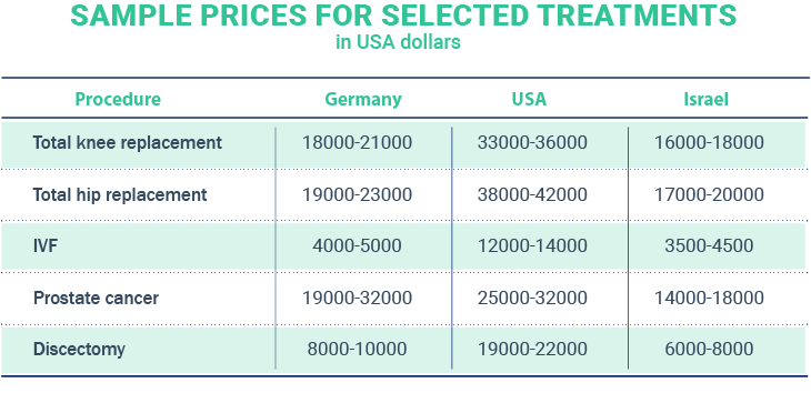 Sample Prices