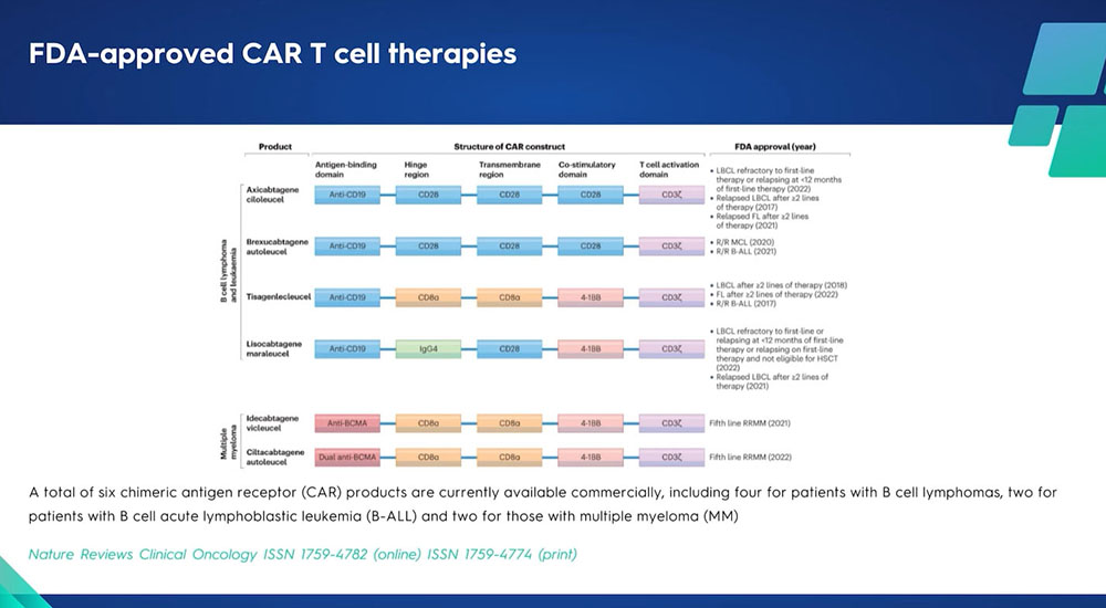 2-six-types-of-car-t-fda-approved.jpg