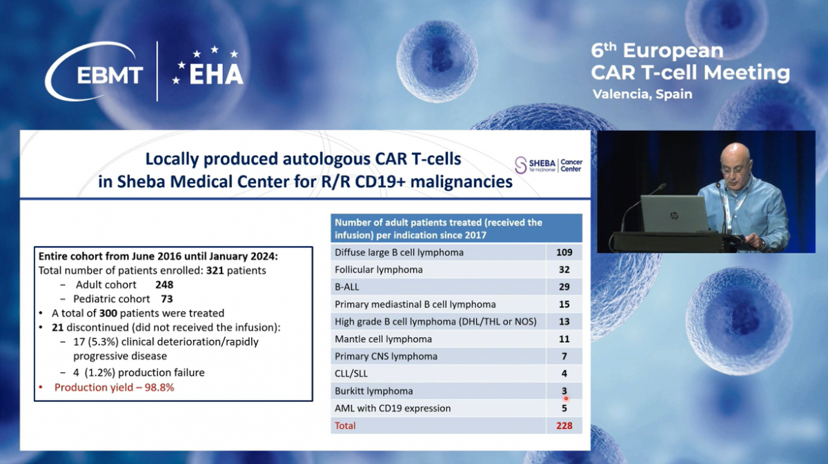 8-sheba-hospital-car-t-experience-2016-2024.png