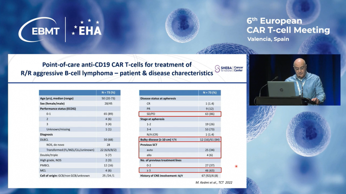 9-car-t-for-b-cell-lymphoma-israel.png