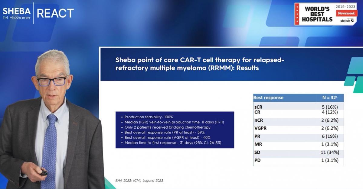 sheba-car-t-reflactory-multiple-myeloma.jpg